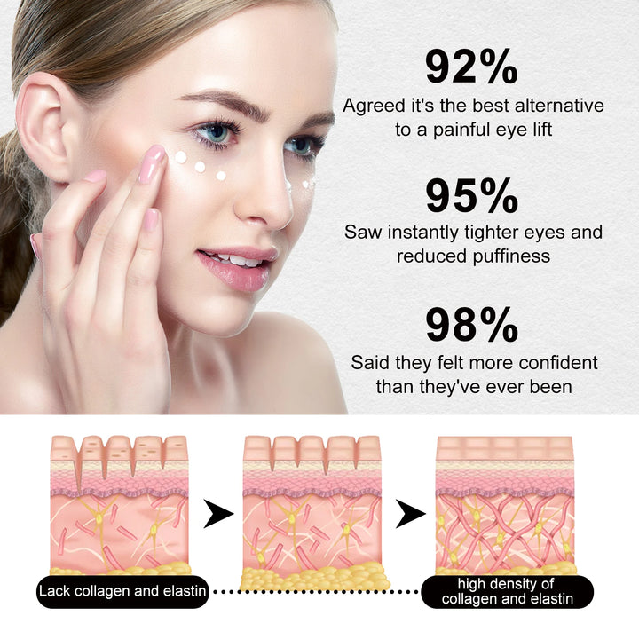 eelhoe Instant Firm Eye Serum (60 ml)