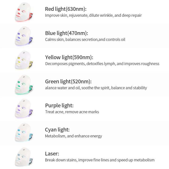 LumaGlow 7-Color LED Facial Therapy Mask