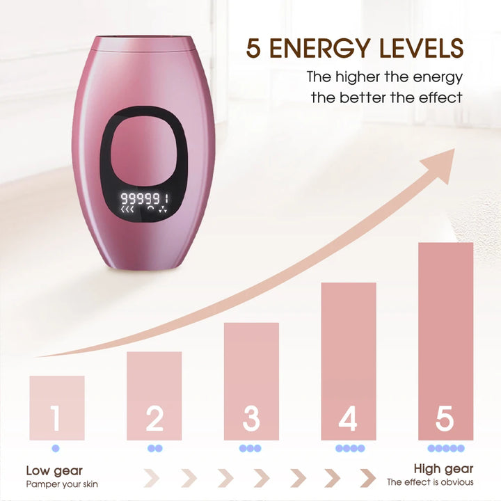 LumiSmooth IPL Laser Hair Removal Device