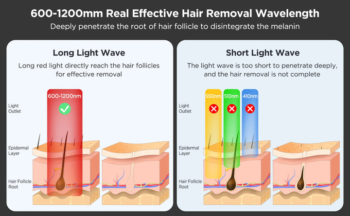 INNZA IceCool IPL Hair Removal Device – 9 Levels for Painless, Permanent Results