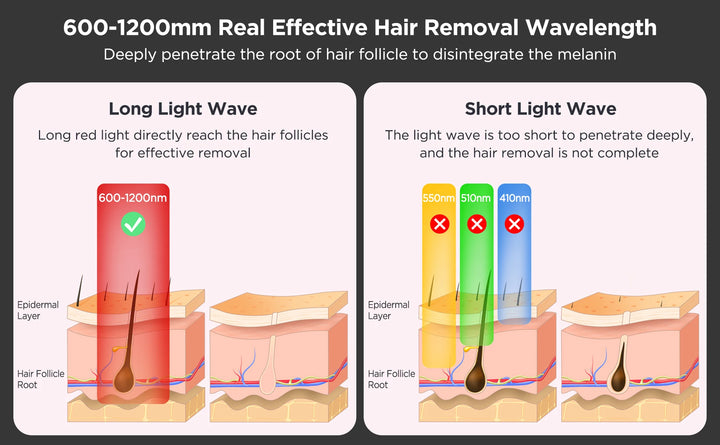 INNZA IceCool IPL Hair Removal Device – 9 Levels for Painless, Permanent Results
