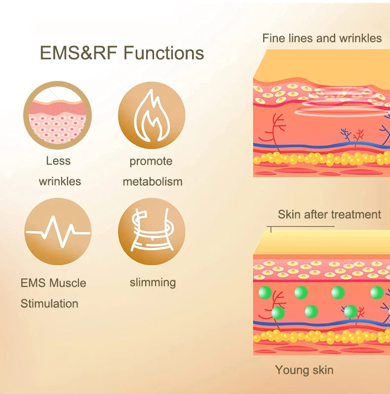 40K Ultrasonic Cavitation & RF EMS Machine – Body Slimming, Facial Lifting & Skin Tightening Beauty Device