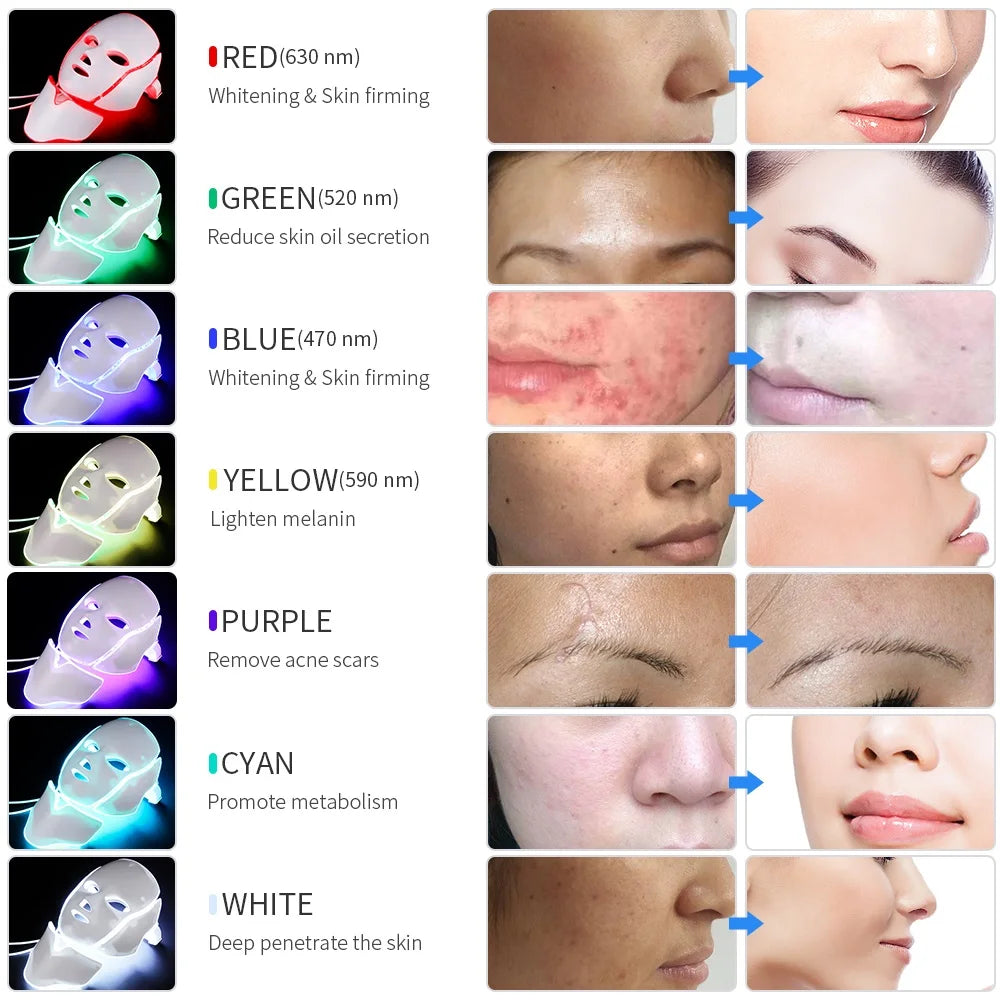 LumiThera 7-Color LED Face & Neck Rejuvenation Mask