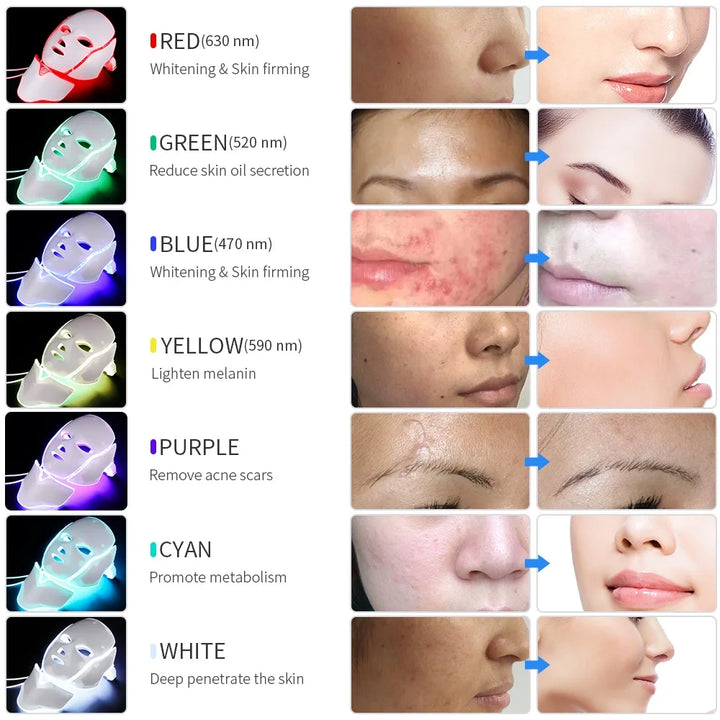 LumiThera 7-Color LED Face & Neck Rejuvenation Mask