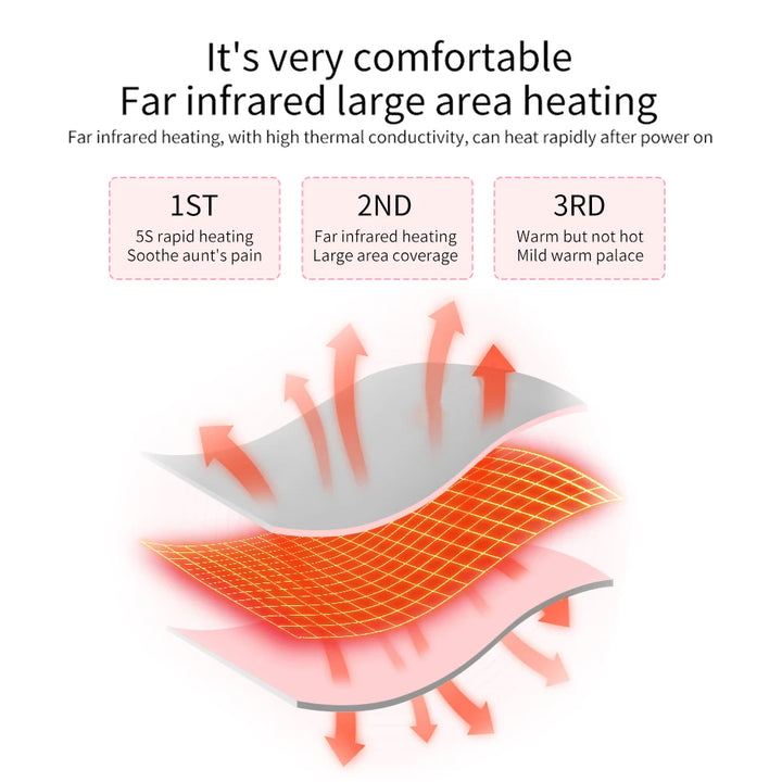 Portable Heating Pad – Menstrual Heating Massager Belt with Vibration & Adjustable Temperature, Period Relief Thermal Waist & Abdominal Warmer