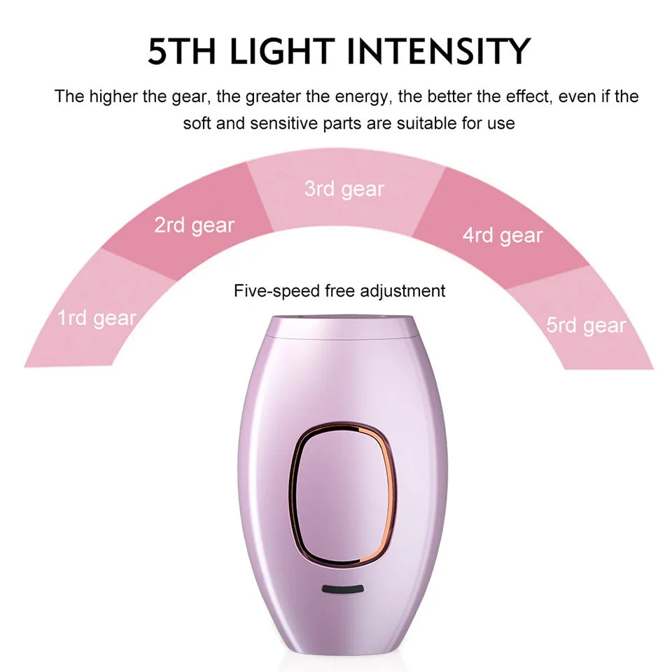 LumiSmooth IPL Laser Hair Removal Device