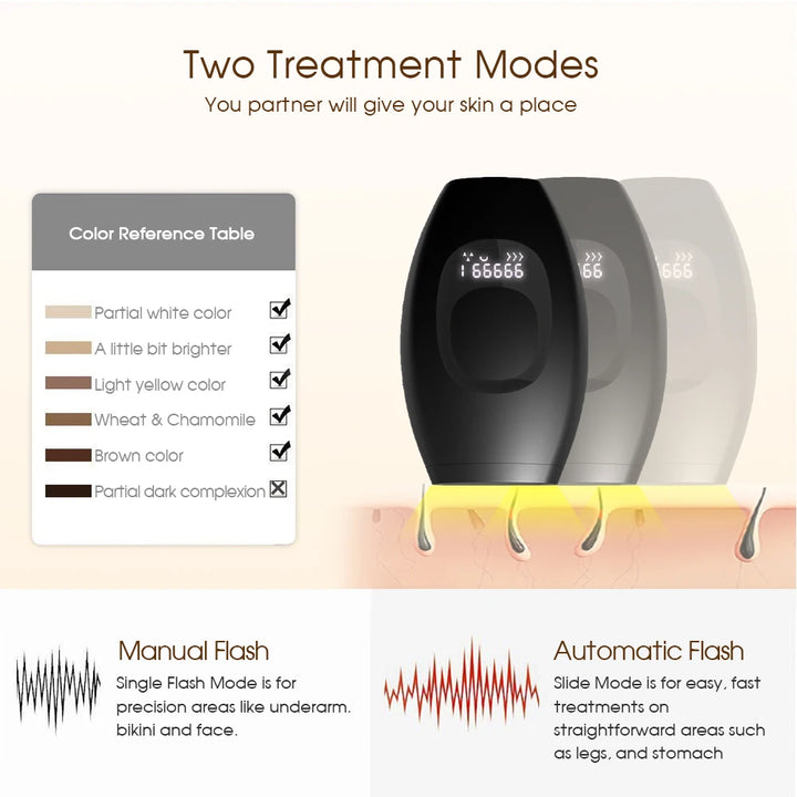 LumiSmooth IPL Laser Hair Removal Device