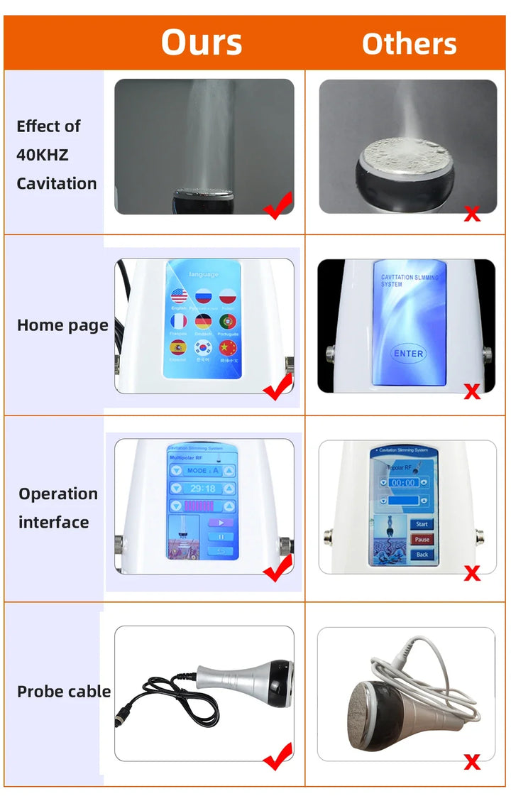 Missqueeny 3-in-1 Cavitation & Skin Rejuvenation Machine