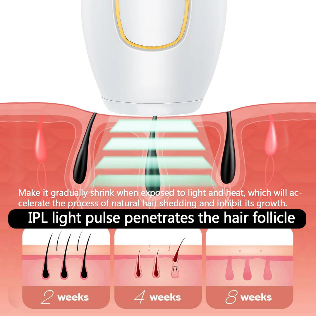LumiSmooth IPL Laser Hair Removal Device