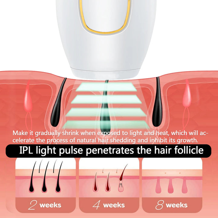 LumiSmooth IPL Laser Hair Removal Device