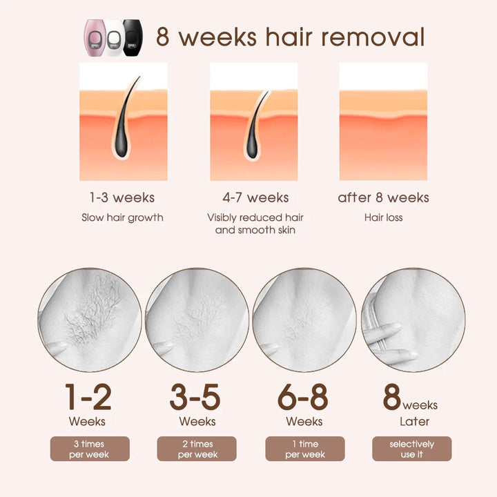 LumiSmooth IPL Laser Hair Removal Device