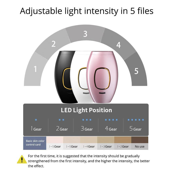 LumiSmooth IPL Laser Hair Removal Device