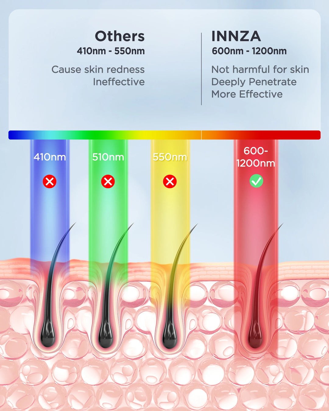 INNZA IceCool IPL Hair Removal Device – 9 Levels for Painless, Permanent Results