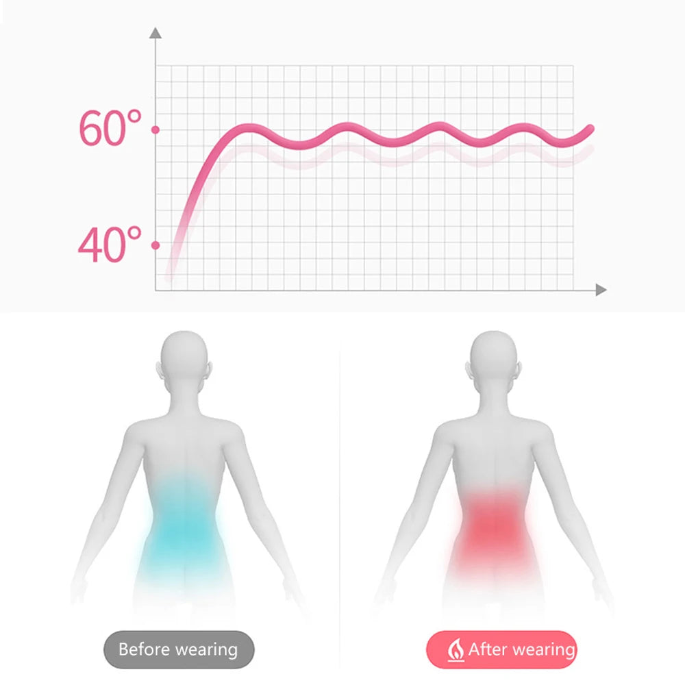 Portable Heating Pad – Menstrual Heating Massager Belt with Vibration & Adjustable Temperature, Period Relief Thermal Waist & Abdominal Warmer