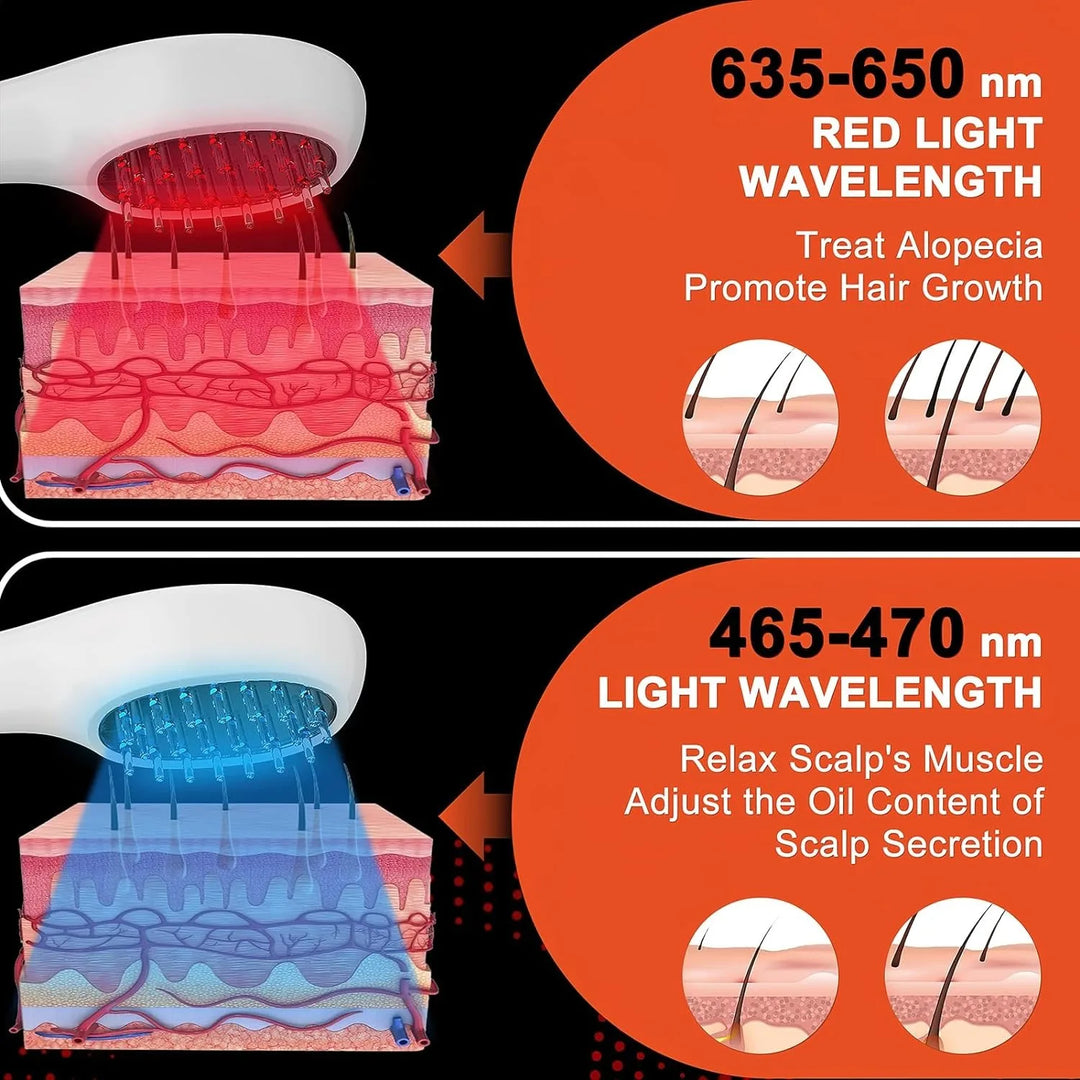 EmpowerRoots Red Light Therapy Comb