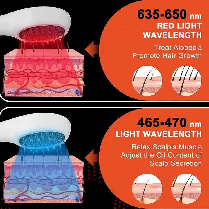 EmpowerRoots Red Light Therapy Comb
